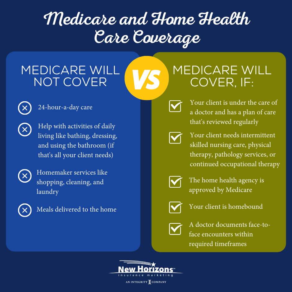 does-medicare-cover-home-health-care-what-about-in-home-care